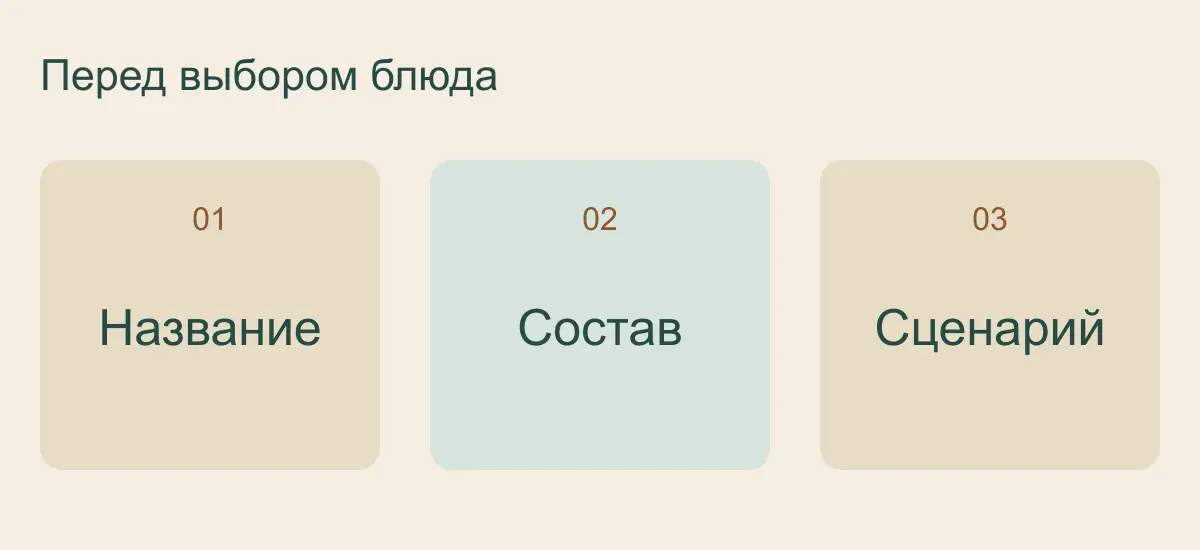 Перед выбором блюда: Название, Состав, Сценарий