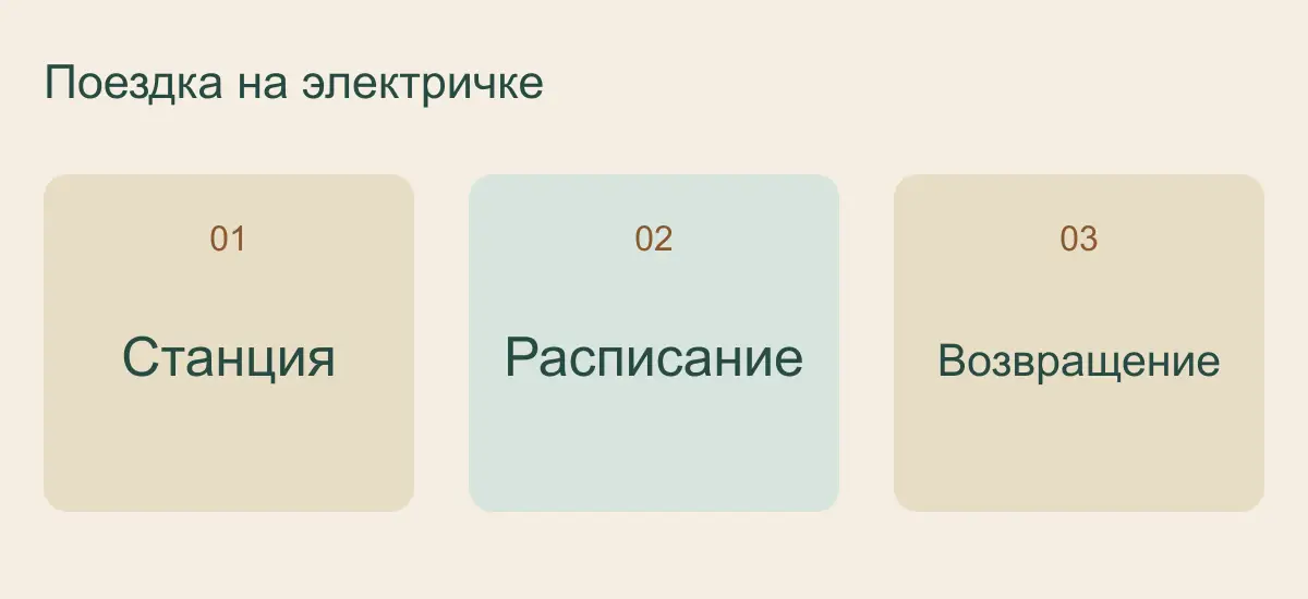 Поездка на электричке: Станция, Расписание, Возвращение