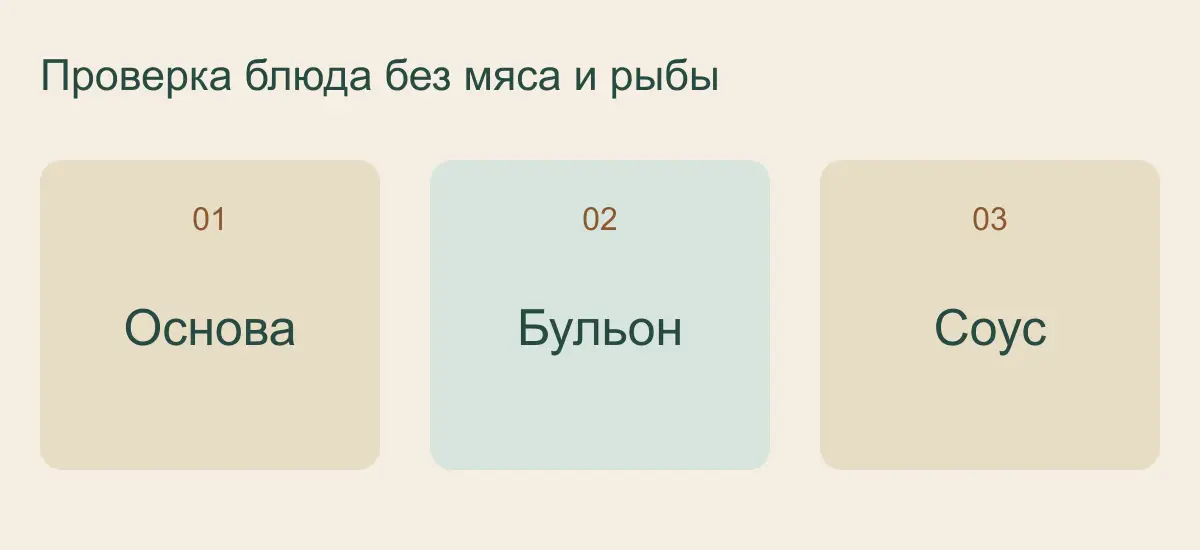 Проверка блюда без мяса и рыбы: Основа, Бульон, Соус