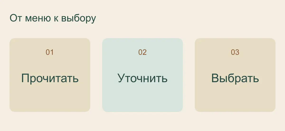 От меню к выбору: Прочитать, Уточнить, Выбрать